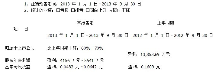 安泰：2013第三季度業(yè)績預(yù)告