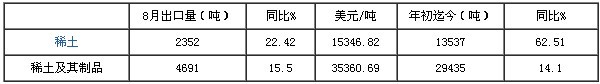 2013年9月稀土報告
