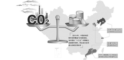 我國碳交易“市場版圖”逐步擴(kuò)大