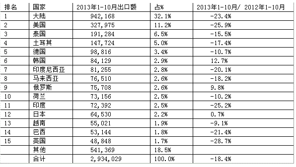 機床工具市場復蘇在何時？