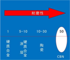 陶瓷刀片在金屬切削領(lǐng)域中的優(yōu)勢(shì)