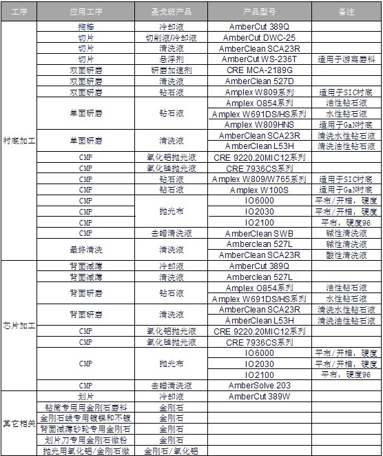圣戈班精密拋磨：細化服務 拓新市場