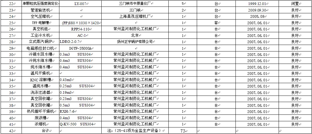 河南金渠超硬材料分公司設(shè)備處理公告