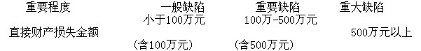 豫金剛石：2013年度內部控制自我評價報告