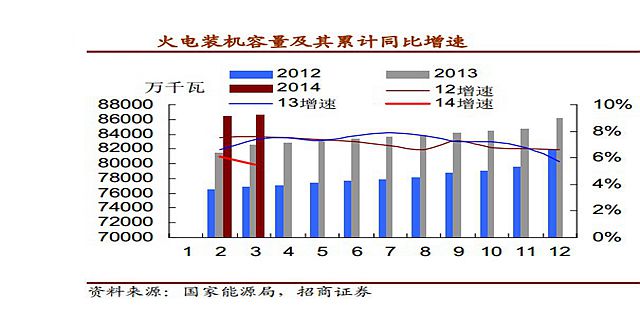 我國新環(huán)保法或致使“電荒”風險加劇