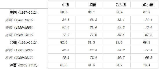 解析：產(chǎn)能過剩的根源在于創(chuàng)新不足