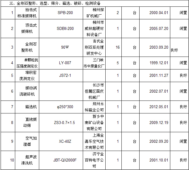 河南金渠超硬材料公司閑置設(shè)備處理公告