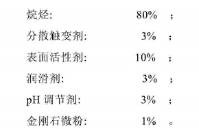 專(zhuān)利：低劃傷鉆石研磨液