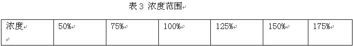 CBN和金剛石陶瓷結(jié)合劑磨具配方計(jì)算機(jī)設(shè)計(jì)