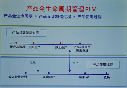 制造業(yè)信息化：集成、協(xié)同、優(yōu)化