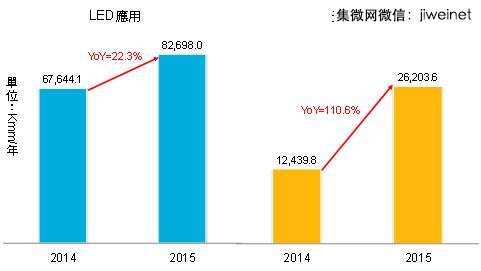 2015年LED及光學(xué)用藍(lán)寶石合計需求將達(dá)1.09億mm
