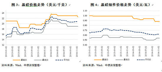 光伏部分企業(yè)面臨財務(wù)壓力 警惕行業(yè)產(chǎn)能擴(kuò)張
