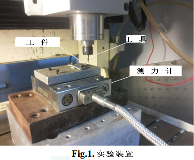 Ti-6Al-4V合金微銑削工藝中切削參數(shù)的多目標優(yōu)化
