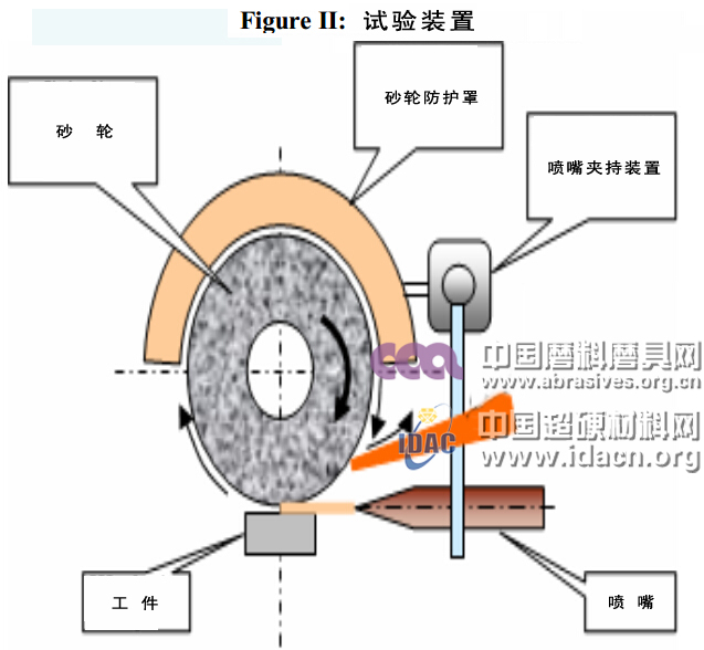 干濕、壓縮氣體環(huán)境中加工參數(shù)對熱作鋼AISI H11磨削加工表面粗糙度的影響