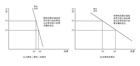 2015年藍(lán)寶石市場“供需”現(xiàn)狀及趨勢分析