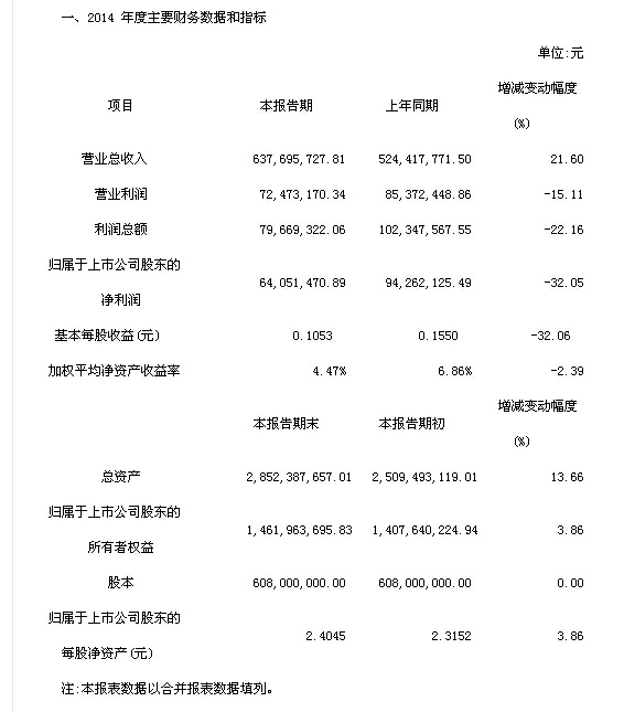 豫金剛石：2014年度業(yè)績(jī)快報(bào)