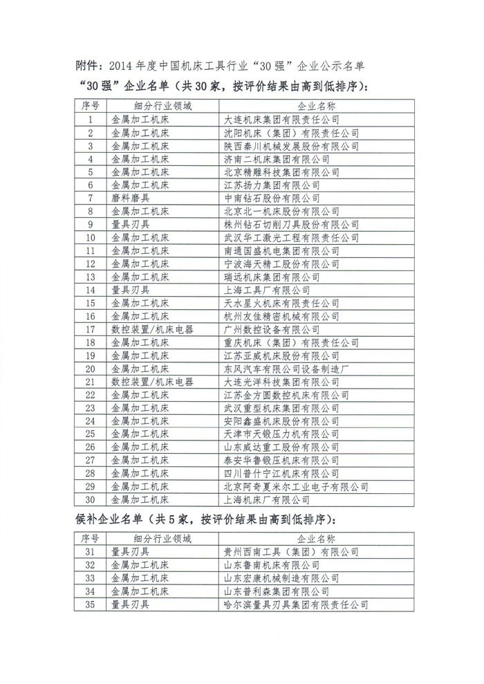 2014年度中國機床工具行業(yè)“30強”企業(yè)公示名單