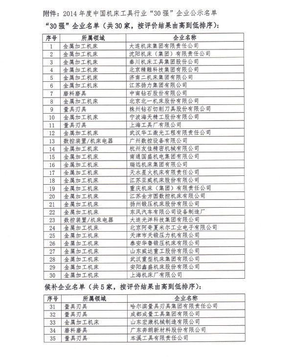 2014年度中國機床工具行業(yè)30強企業(yè)公示名單更正公告