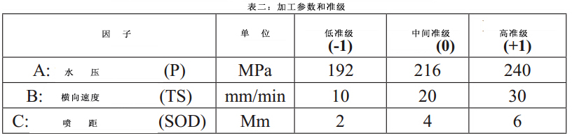 磨料水射流加工對(duì)模具鋼表面粗糙度的影響