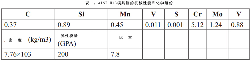 磨料水射流加工對(duì)模具鋼表面粗糙度的影響