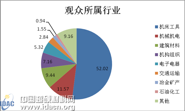 第三屆中國(guó)國(guó)際三磨展報(bào)名申請(qǐng)火熱進(jìn)行中