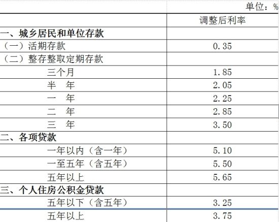 央行年內(nèi)第二次降息 下調(diào)0.25個百分點