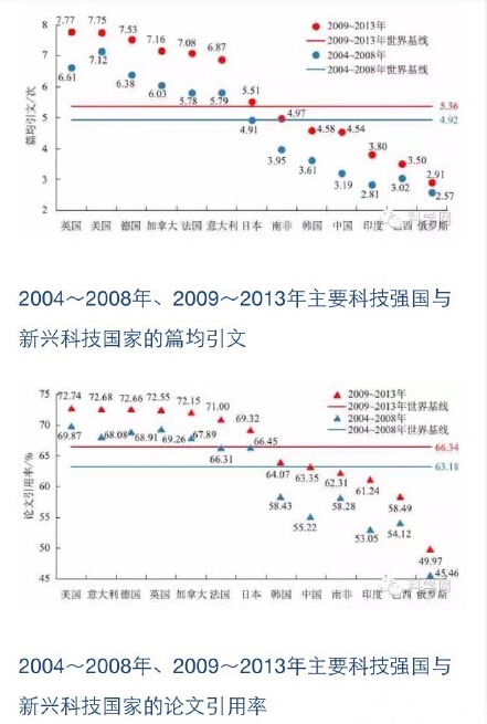 “三大報告”之一《2015科學(xué)發(fā)展報告》正式出版發(fā)布