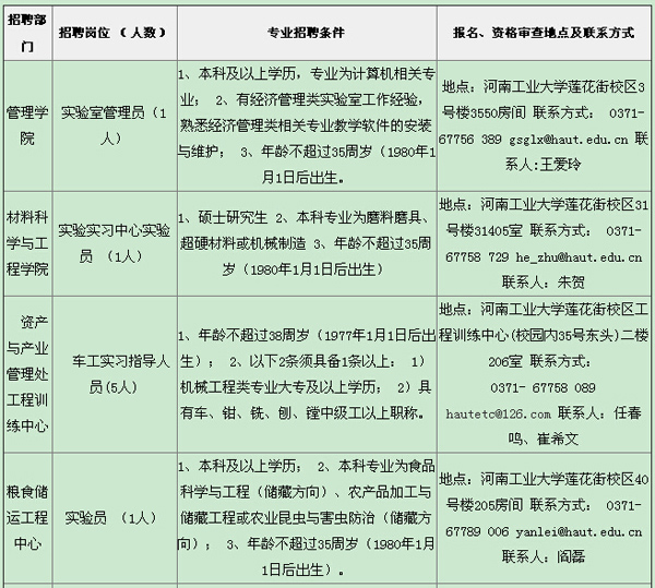 河工大招聘非事業(yè)編制勞動(dòng)合同人員20人公告