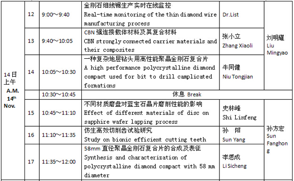 第十九屆中國超硬材料技術(shù)發(fā)展論壇論文宣講時間表