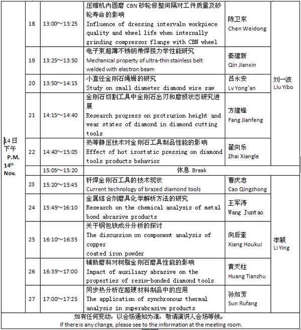 第十九屆中國超硬材料技術(shù)發(fā)展論壇論文宣講時間表