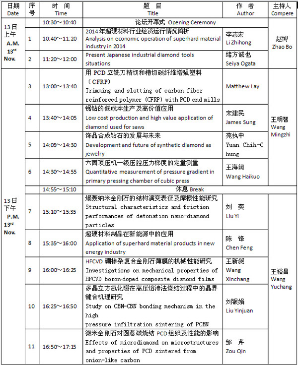 第十九屆中國超硬材料技術(shù)發(fā)展論壇論文宣講時間表