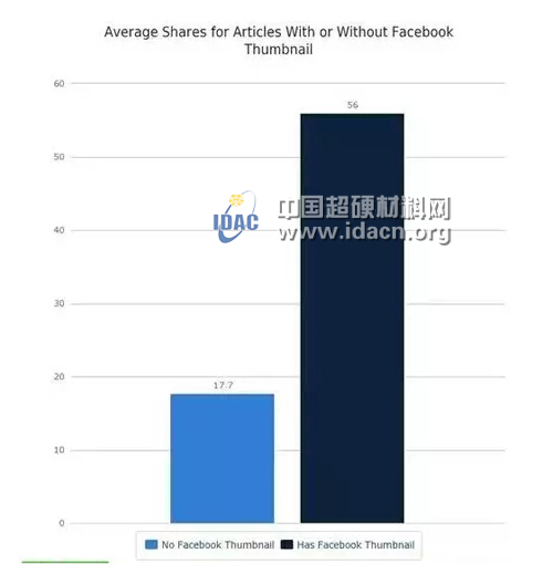 磨料磨具企業(yè)公眾號想大幅提高轉(zhuǎn)發(fā)量 就用這10招！