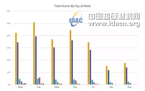 磨料磨具企業(yè)公眾號想大幅提高轉(zhuǎn)發(fā)量 就用這10招！