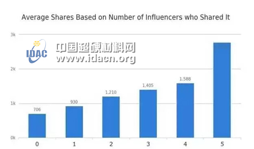 磨料磨具企業(yè)公眾號想大幅提高轉(zhuǎn)發(fā)量 就用這10招！