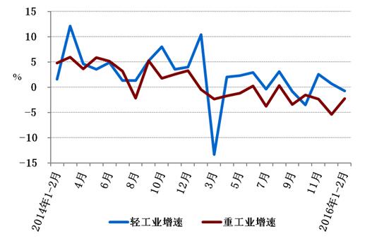 中電聯(lián)發(fā)布1-2月電力運(yùn)行簡(jiǎn)況：發(fā)電量負(fù)增長(zhǎng)