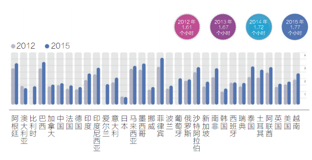 社交遷徙：在朋友圈里讀懂世界