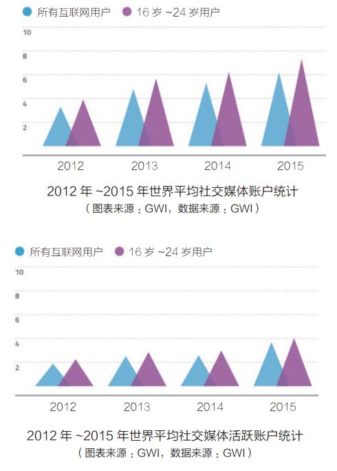 社交遷徙：在朋友圈里讀懂世界