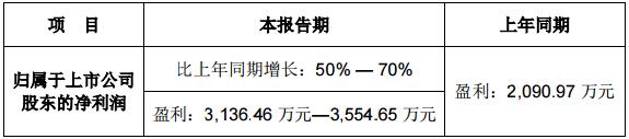 豫金剛石：2016年第一季度業(yè)績(jī)預(yù)告