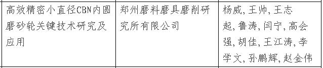 多家超硬企業(yè)入選2016年度鄭州市科學技術(shù)獎