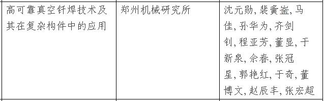 多家超硬企業(yè)入選2016年度鄭州市科學技術(shù)獎