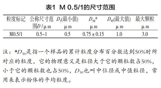 金剛石微粉的粒度質(zhì)量檢驗(yàn)