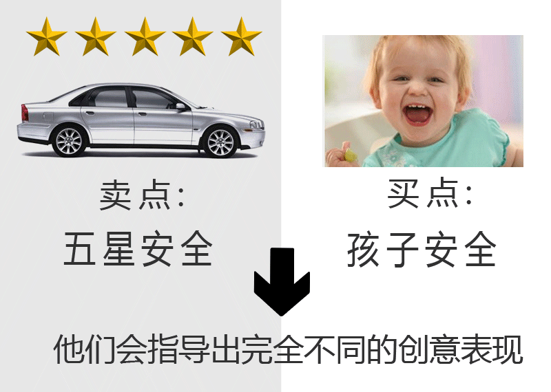 比創(chuàng)意重要一百倍的是洞察 那洞察是什么？