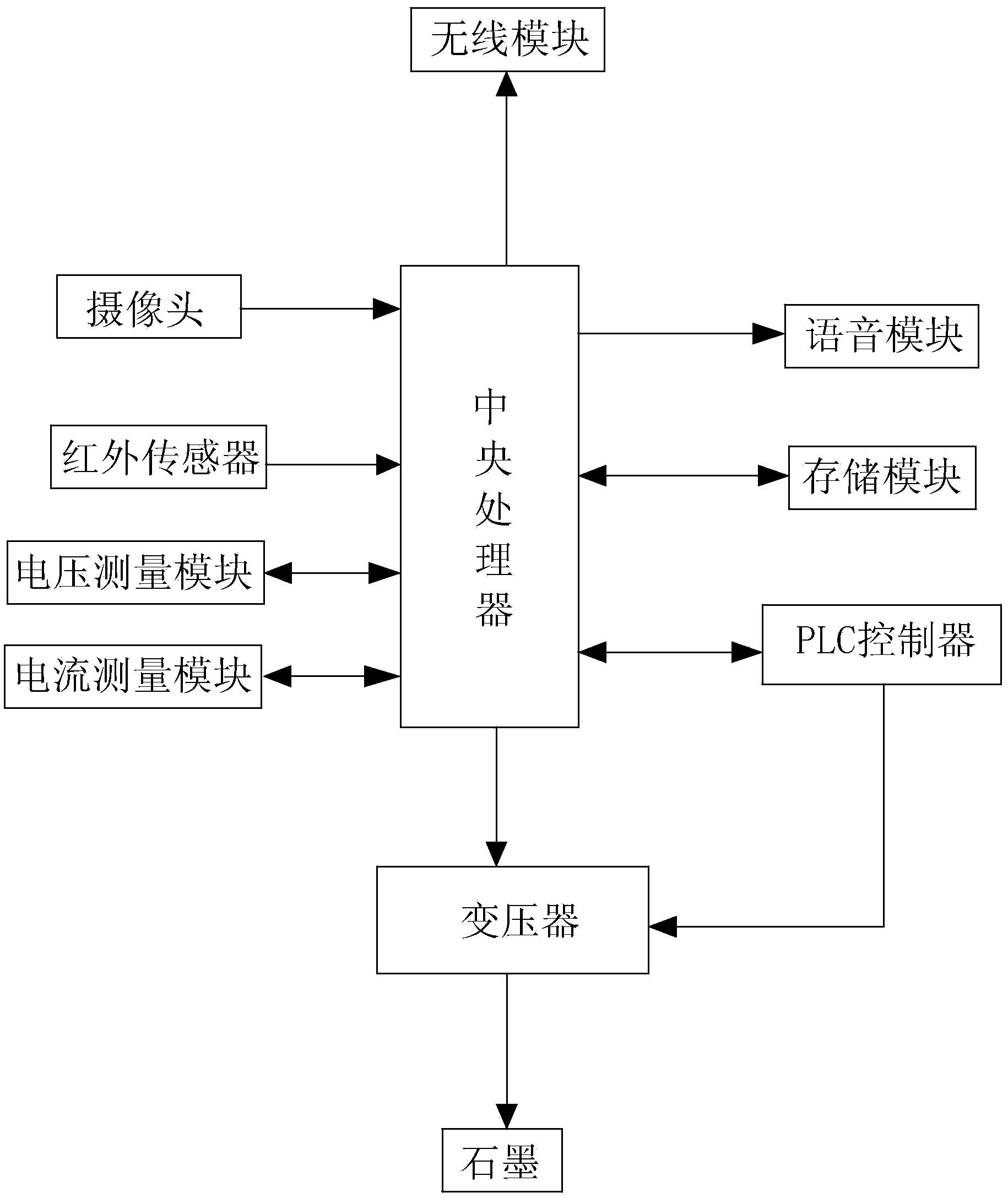 六面頂人造金剛石加熱調(diào)功系統(tǒng)及其控制方法