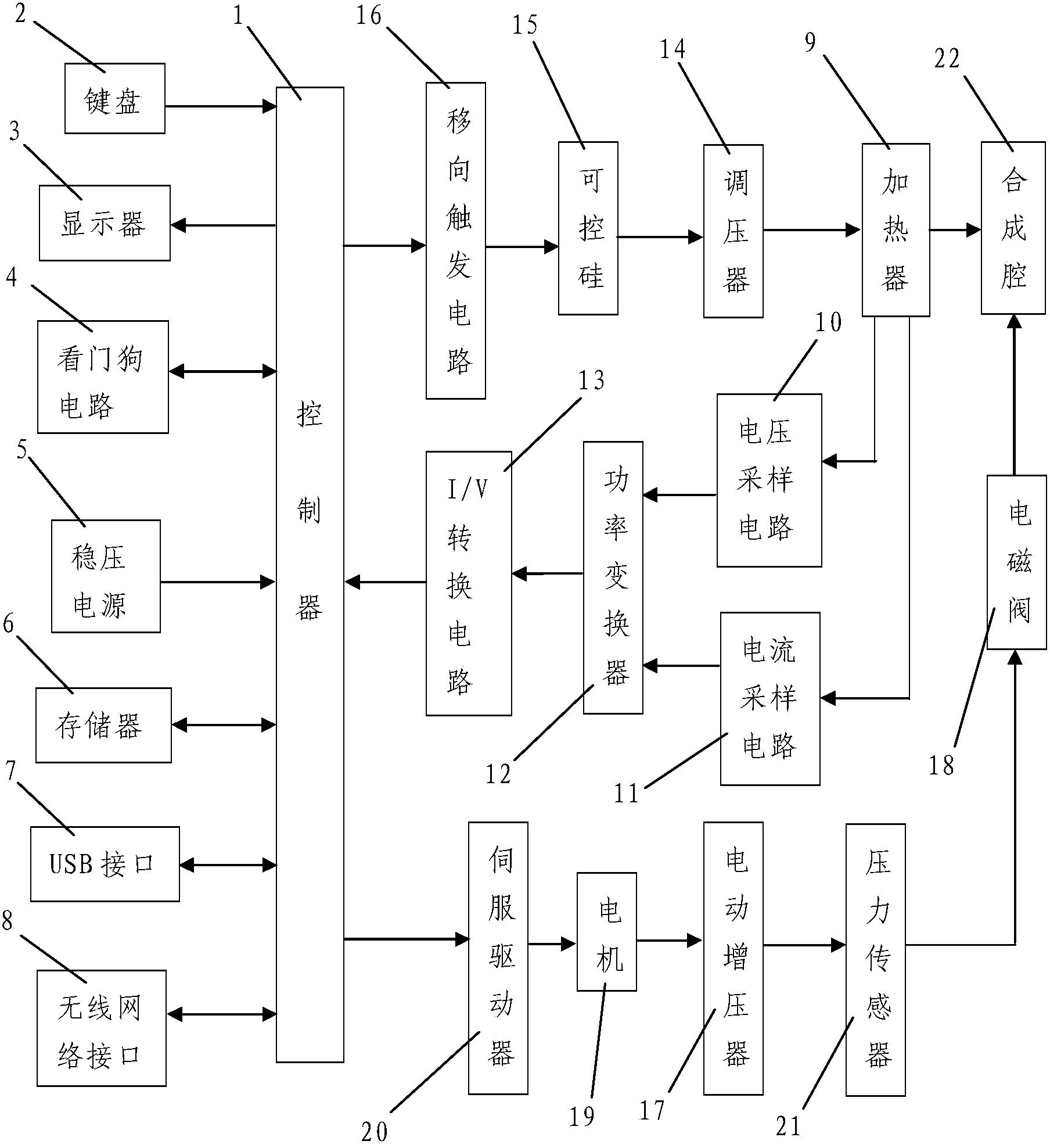 一種金剛石制品燒結(jié)機(jī)控制系統(tǒng)