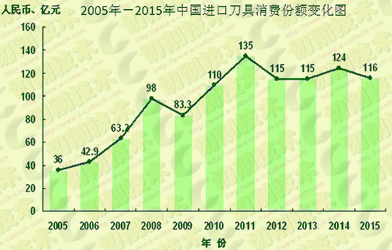 工具行業(yè)2016年中期發(fā)展形勢分析報告