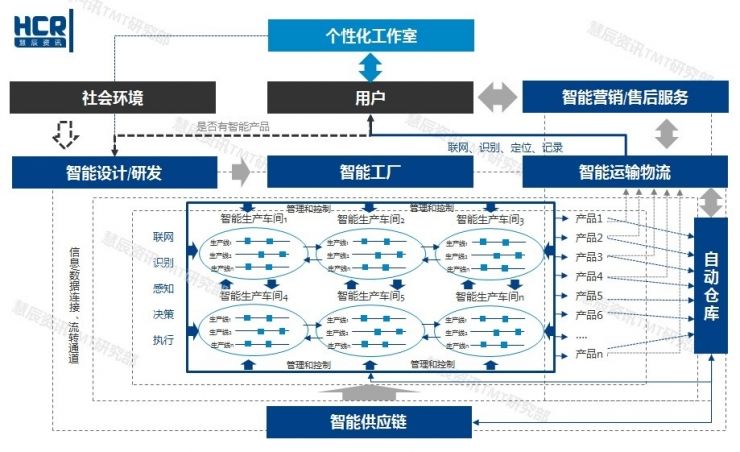 智能制造6大挑戰(zhàn)在哪里？兩張圖幫你看清