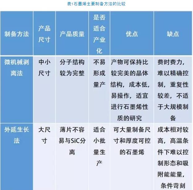 《2016年度石墨烯產業(yè)發(fā)展白皮書》正式發(fā)布
