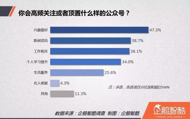企業(yè)自媒體運營必讀！自媒體讀者行為洞察報告