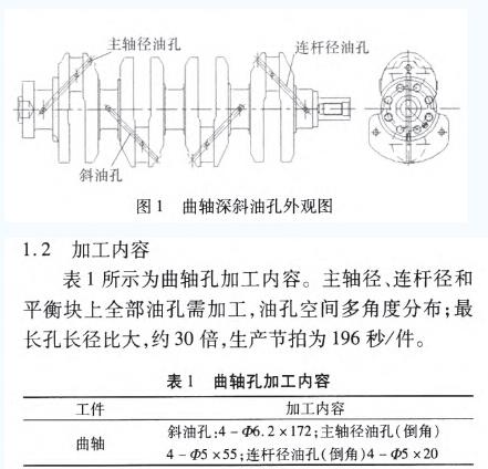 刀具微量潤滑技術(shù)在曲軸深斜油孔加工中的應(yīng)用研究
