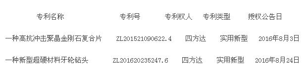 四方達:關(guān)于取得專利證書的公告